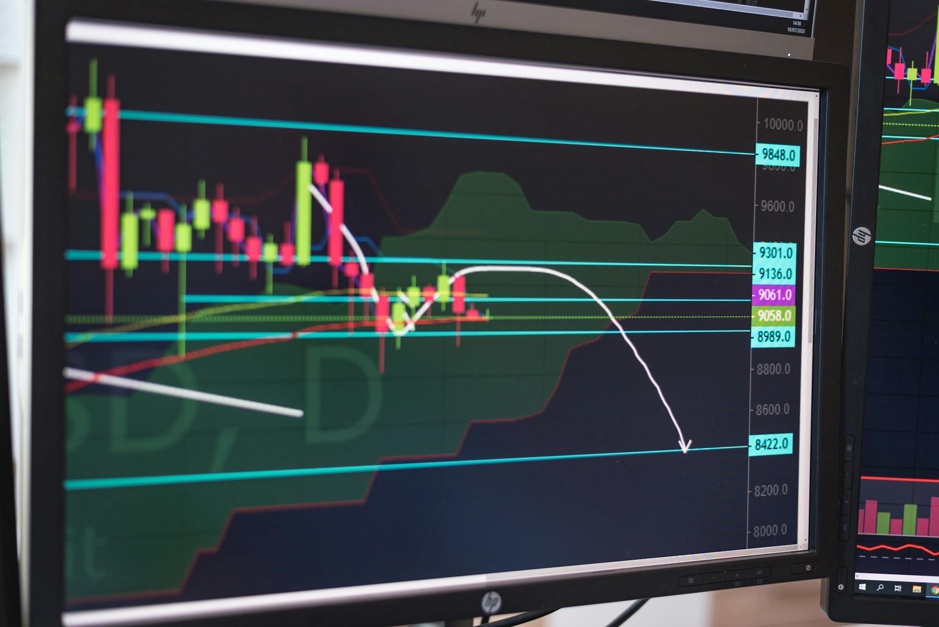 أنواع التداول: Scalping و Day Trading و Swing